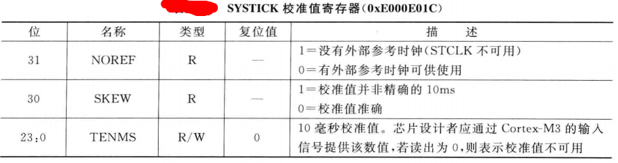 Systick