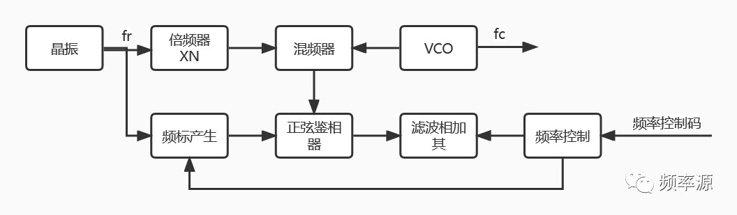 混频器