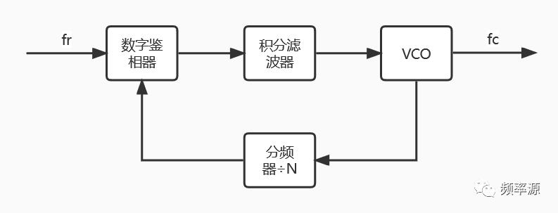 混频器