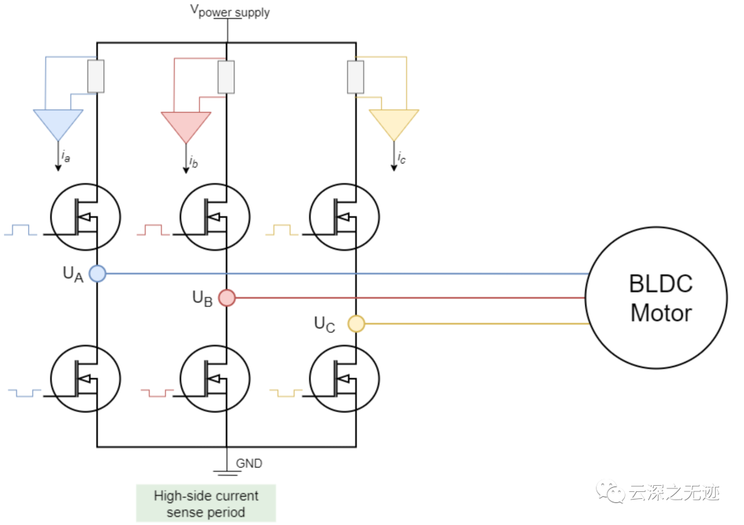 SimpleFOC之多路PWM驅(qū)動(dòng)，相電流監(jiān)測(cè)2