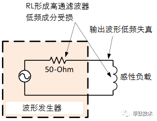 功率放大器