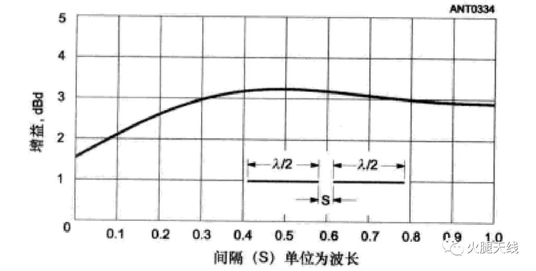 电容器