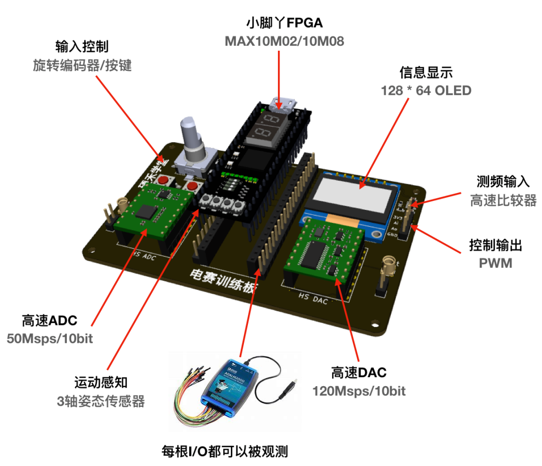 FPGA上可以用一個比較器實現ADC的功能？1