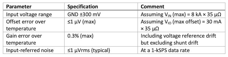 電動(dòng)汽車 BMS 中的 ADC 要求