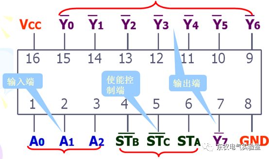 逻辑电路