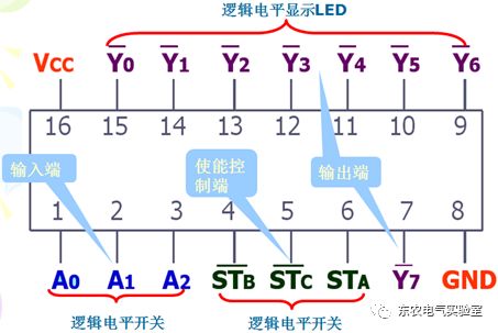 逻辑电路