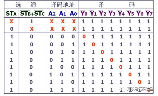 逻辑电路