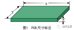 PCBA DFM可制造性設計規范