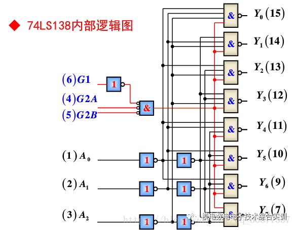 二进制