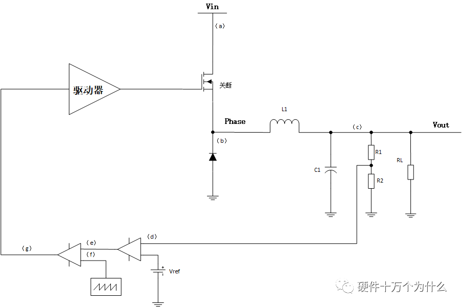 Buck電路的工作波形