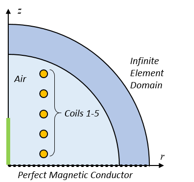简述优化电磁线圈电流的3种方法