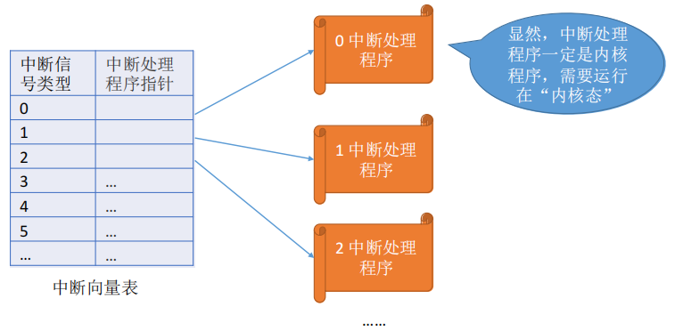 操作系统