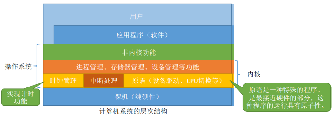 操作系统