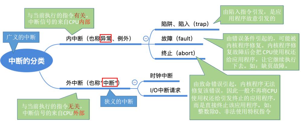 操作系统