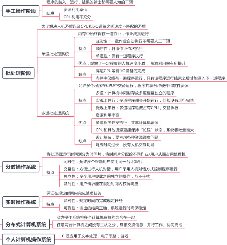 操作系统