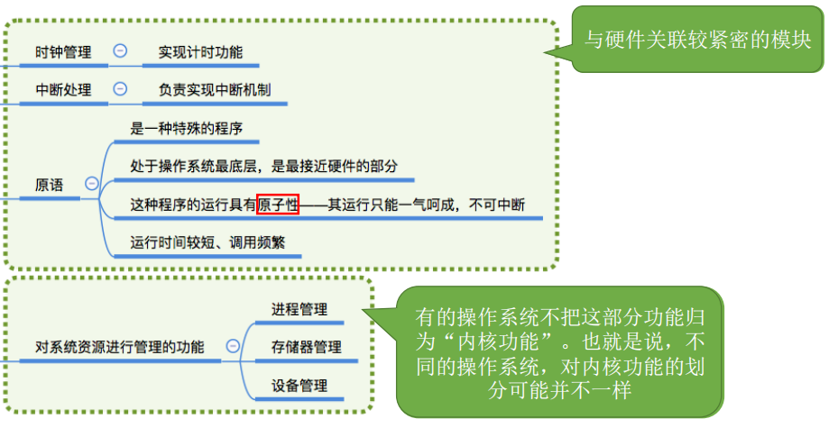 操作系统