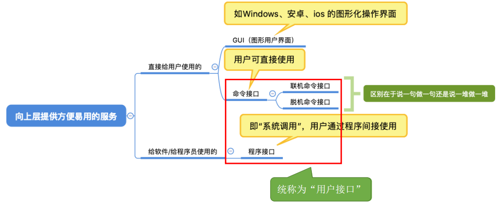 操作系统