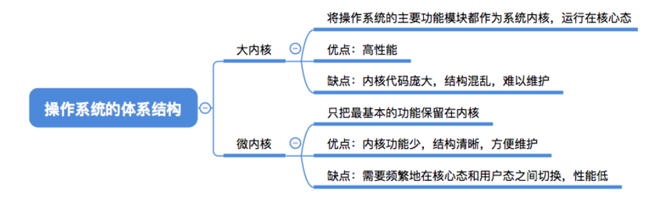 操作系统