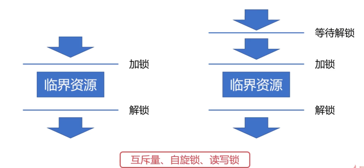 IO设备