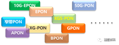 PON網絡架構及數據傳輸方式