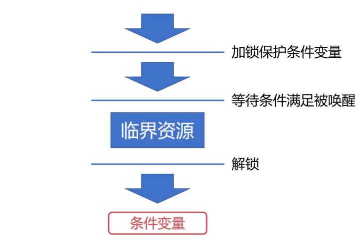 IO设备