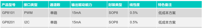 放大电路