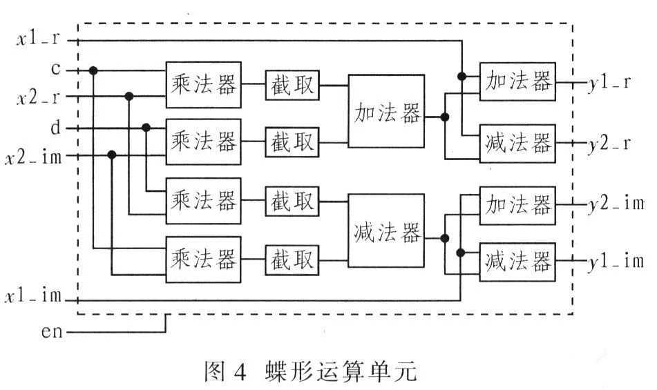 数字信号处理器