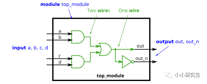 FPGA