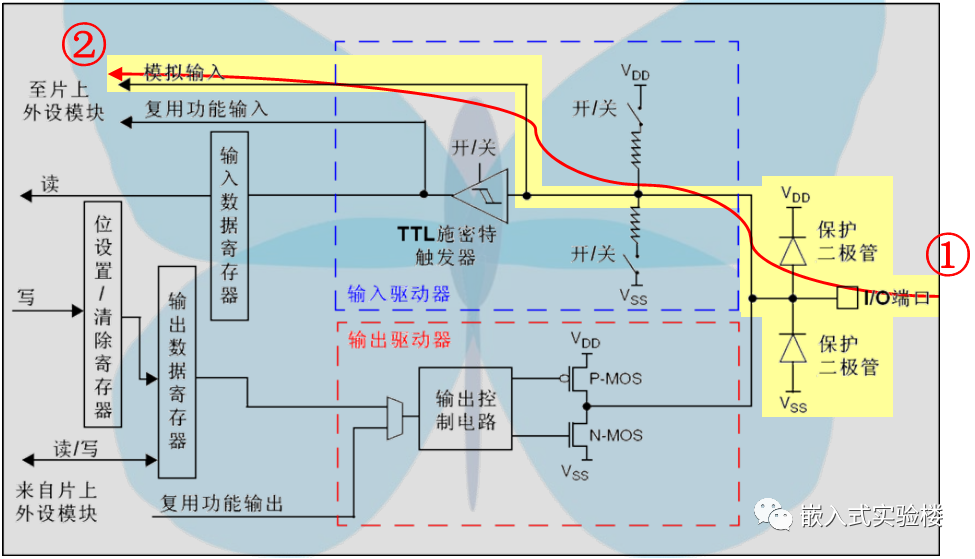 单片机