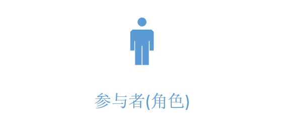 时序图