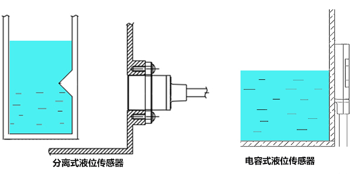 电容式