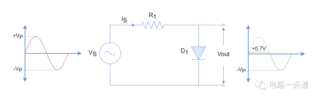 什么是二極管限幅電路？正負向二極管限幅電路詳解