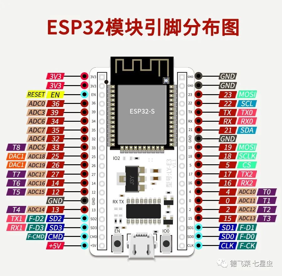 ESP32基礎知識引腳說明