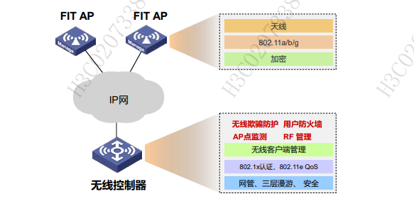 WLAN