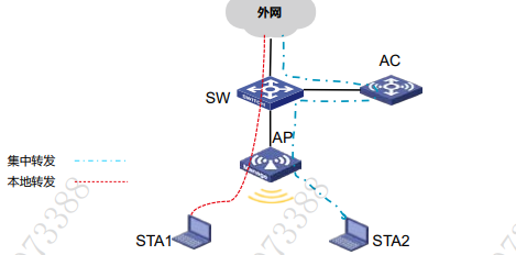 WLAN