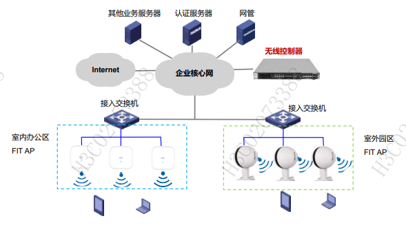 WLAN