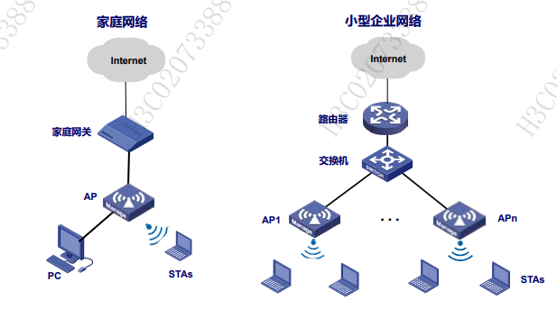 WLAN