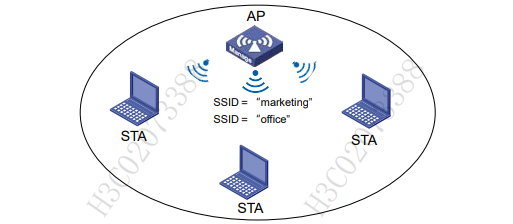 WLAN