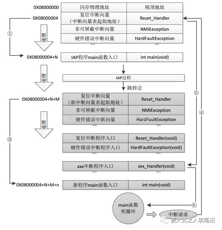 单片机