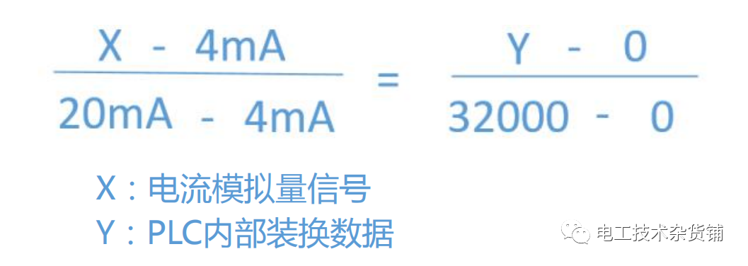 模拟量