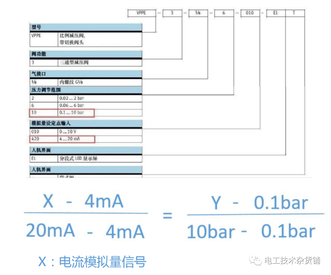 模拟量