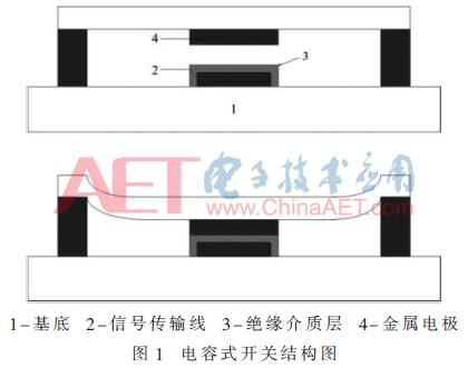 驱动方式