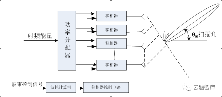 无线电