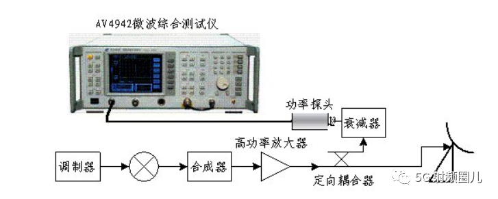 关于衰减器你了解多少？