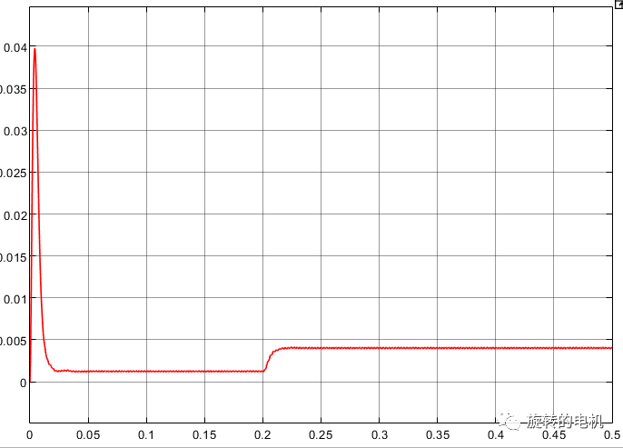 matlab