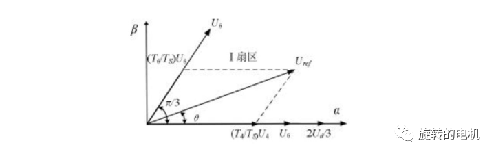 matlab