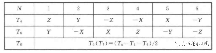 matlab