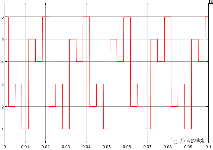 matlab