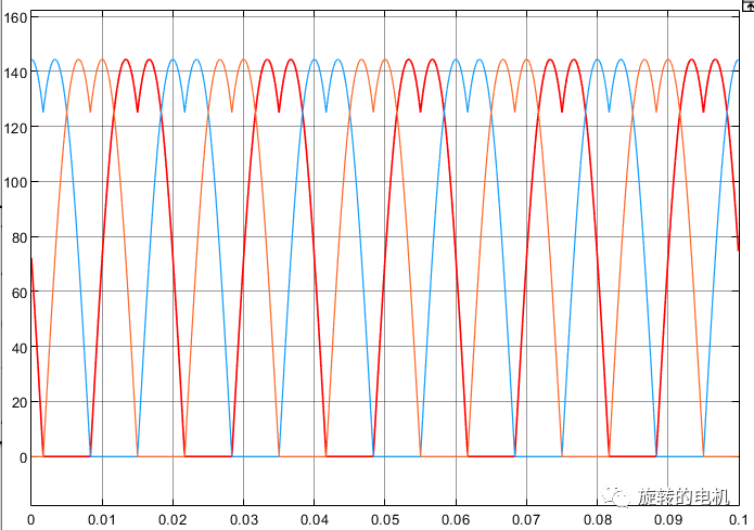 matlab