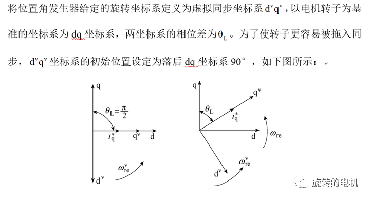 MATLAB仿真